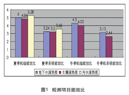 采用樱桃视频app污的日常运行性价比怎么样？