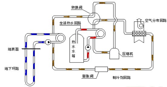 地源热泵垂直井内水的作用是什么？