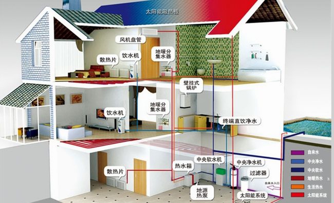 如何延长地源热泵空调的使用寿命？