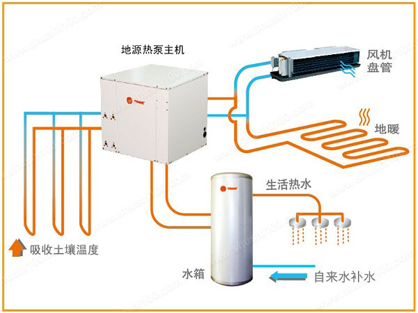 地源热泵如何确定地下埋管深度？