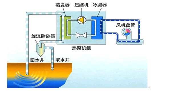 地源热泵和集中供暖的选择受地域因素的影响