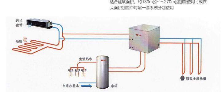 特灵地源热泵怎么样，特灵地源热泵好用吗？