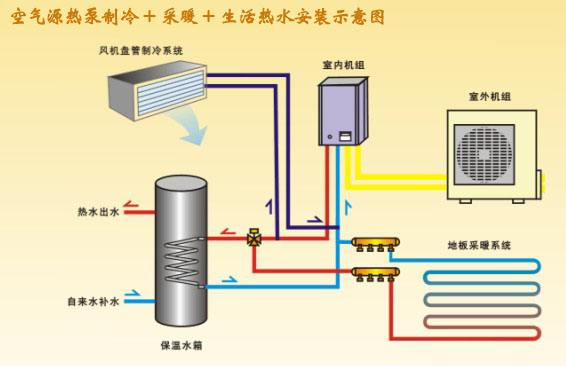 空气源热泵系统有什么特点？