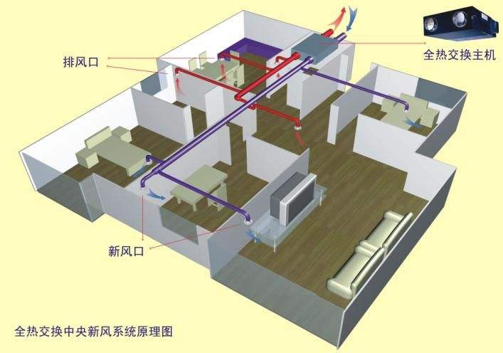 中央新风系统如何改变室内空气质量？