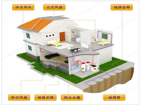 农村自建房选择地源热泵有哪些优势？