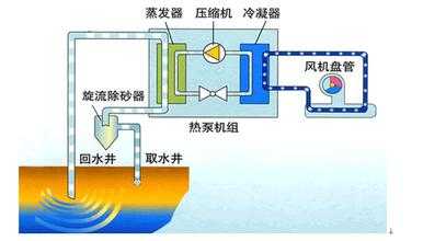 大型酒店樱桃视频app污设计流程