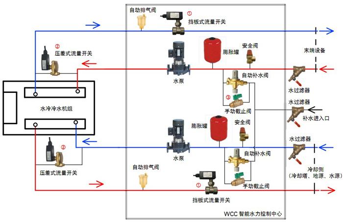 高校安装地源热泵可以节省成本吗？