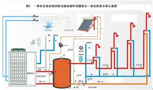 空气能热泵维护：空气能热泵停用后如何保养？