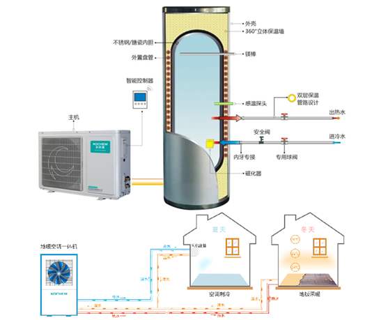 空气能热泵维护：空气能热泵停用后如何保养？