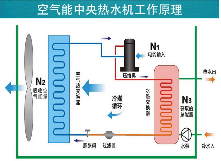 空气能热泵维护：空气能热泵停用后如何保养？