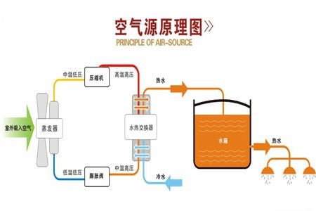 空气能热泵夏季使用效果怎么样？