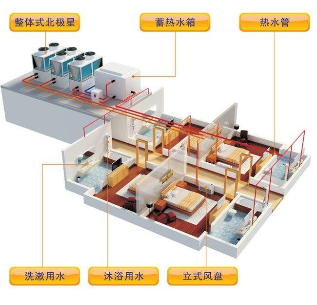 空气能热泵夏季使用效果怎么样？