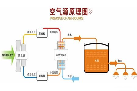 空气能热泵如何维护保养？