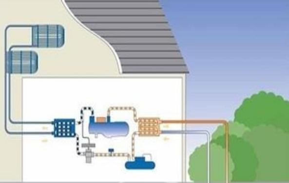 新风系统在地源热泵中扮演什么角色？