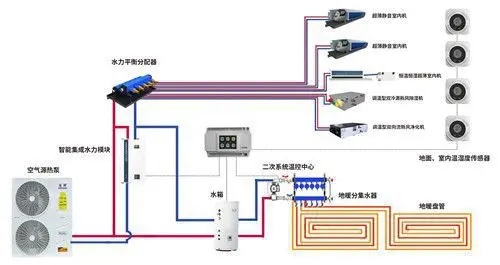 五恒系统常见问题及解答