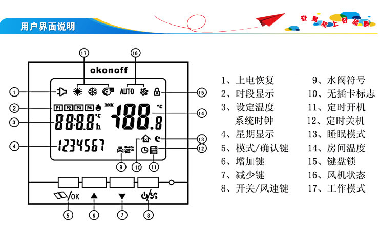 柯耐弗okonoff温控器